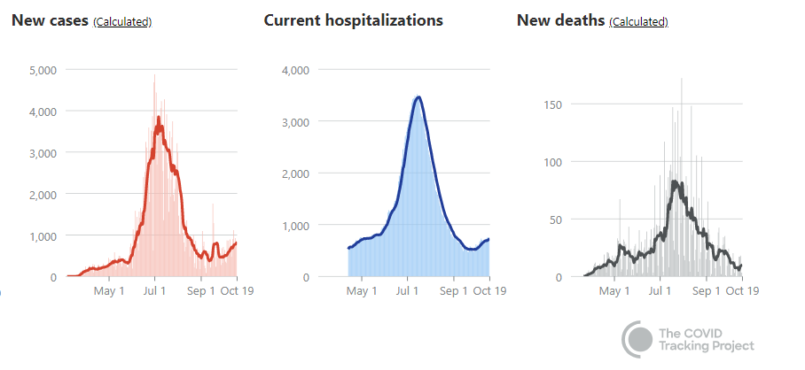 This Week in COVID: Case Numbers Up Like Early June, Expert Says